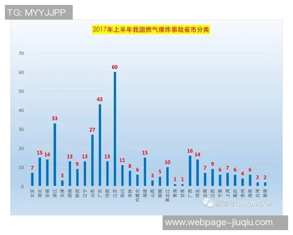 数据分析揭示LNG在不同市场环境下的耐力表现及其影响因素探讨