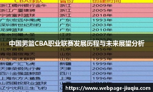 中国男篮CBA职业联赛发展历程与未来展望分析