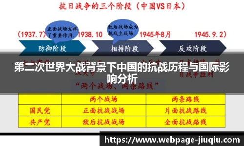 第二次世界大战背景下中国的抗战历程与国际影响分析