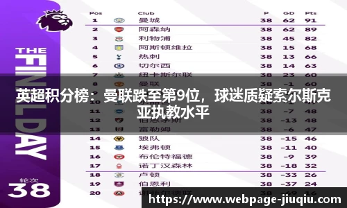 英超积分榜：曼联跌至第9位，球迷质疑索尔斯克亚执教水平