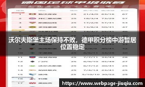 沃尔夫斯堡主场保持不败，德甲积分榜中游暂居位置稳定