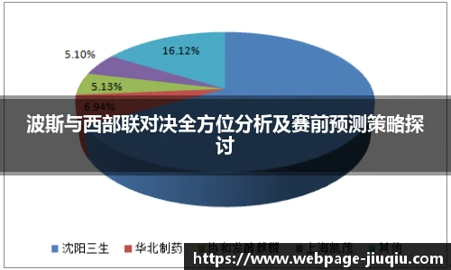 波斯与西部联对决全方位分析及赛前预测策略探讨